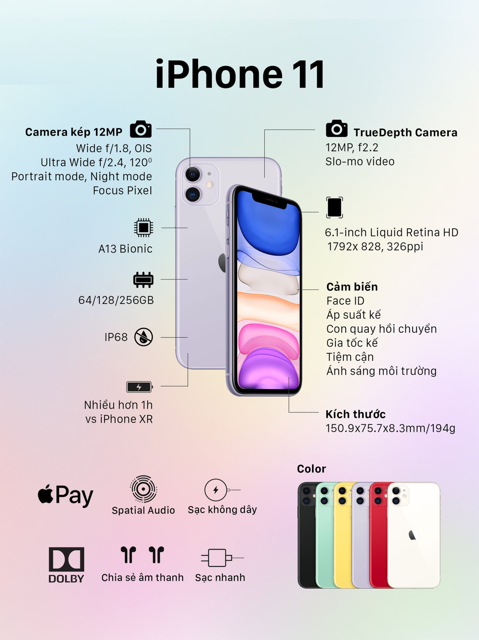 thông số kỹ thuật - review iphone 11 
