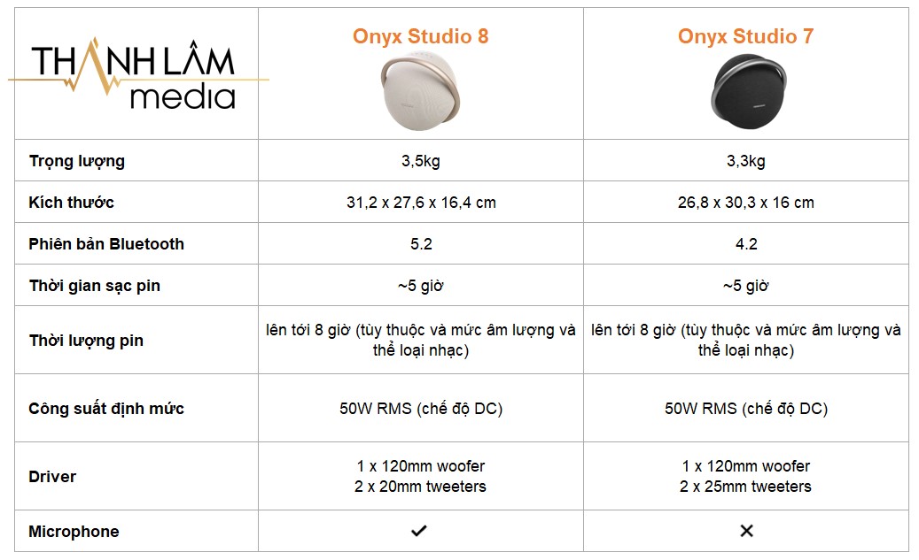 So sánh loa Harman Kardon Onyx Studio 8 và Onyx Studio 7